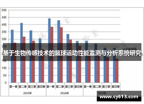 基于生物传感技术的篮球运动性能监测与分析系统研究