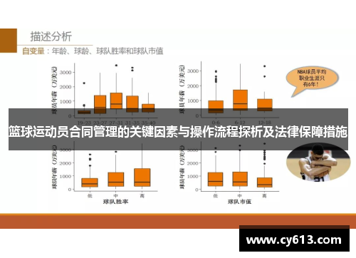 篮球运动员合同管理的关键因素与操作流程探析及法律保障措施