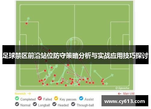 足球禁区前沿站位防守策略分析与实战应用技巧探讨